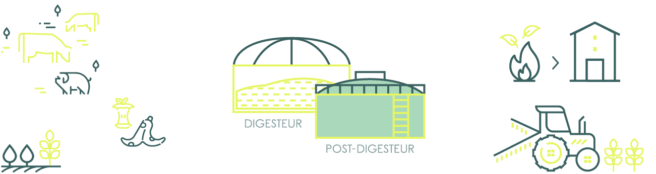 schéma méthanisation digesteur biogaz et digestat